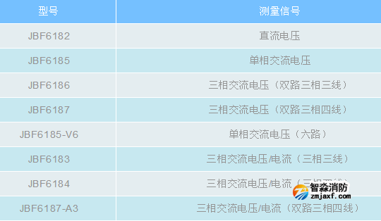 青鸟消防电压、电压/电流信号传感器产品型号表