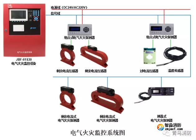 电气火灾监控系统示意图