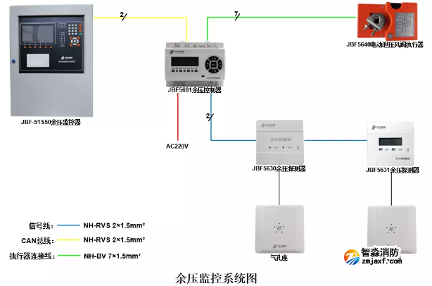 青鸟消防余压监控系统图