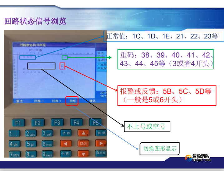 青鸟消防火灾报警系统常见故障及处理方法