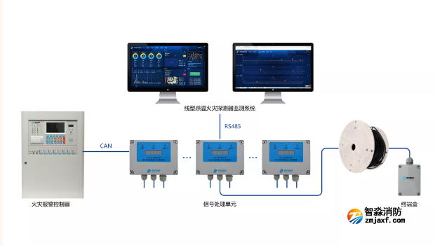 青鸟消防JTW-LD-JBF4310缆式线型感温火灾探测器系统组成