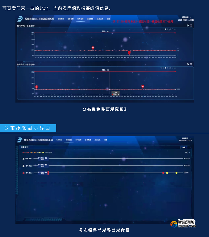 JTW-LD-JBF4310缆式线型感温火灾探测器监测系统功能和界面展示