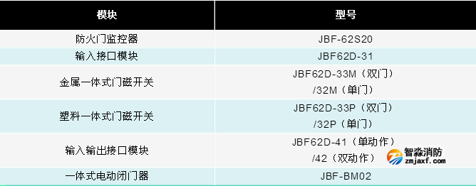 青鸟JBF-62S20防火门监控系统产品组成