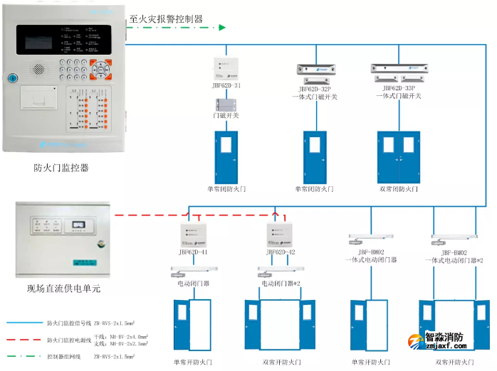 防火门监控系统示意图