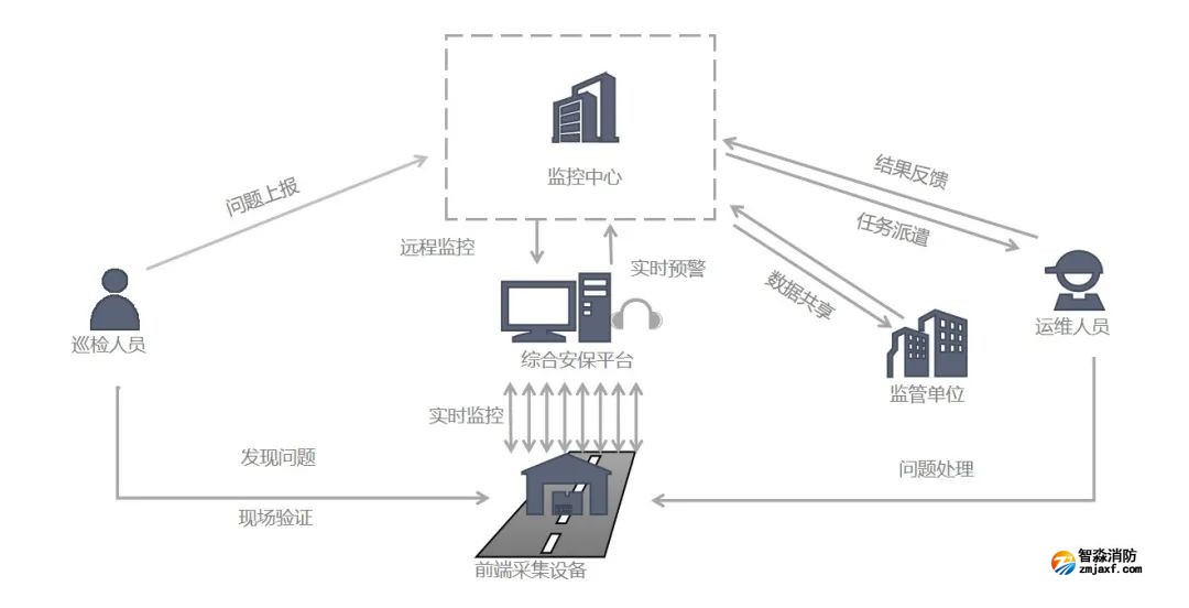 消防融合安防|青鸟消防的“消安一体化”解决方案