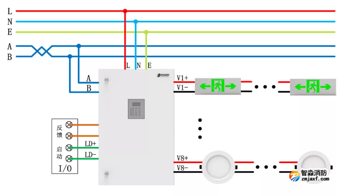 青鸟消防应急照明和疏散指示系统产品接线图