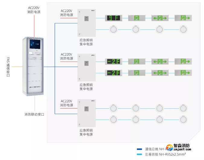 青鸟消防应急照明和疏散指示系统产品接线图