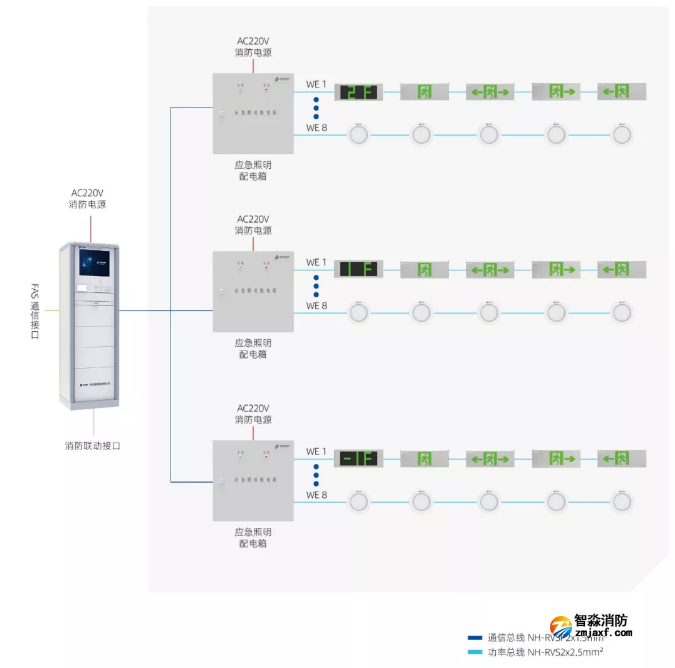青鸟消防应急照明和疏散指示系统产品接线图