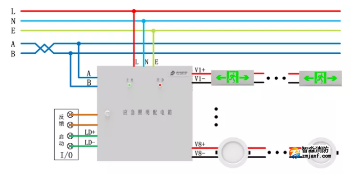 青鸟消防应急照明和疏散指示系统产品接线图