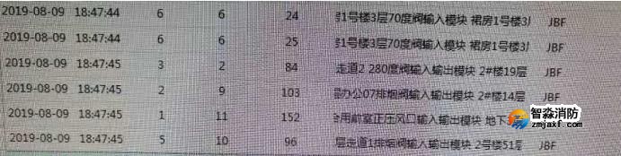 CAD版CRT有报警信息时中文注释显示两条，造成屏幕吞字