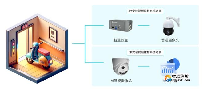 青鸟消防电动车消防安全解决方案