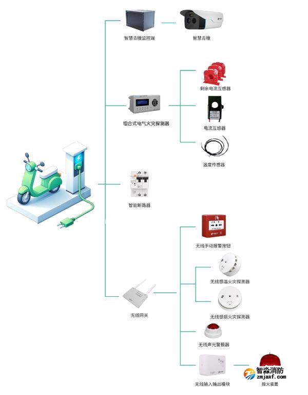 青鸟消防电动车消防安全解决方案