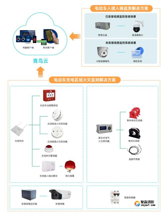 青鸟消防电动车消防安全解决方案