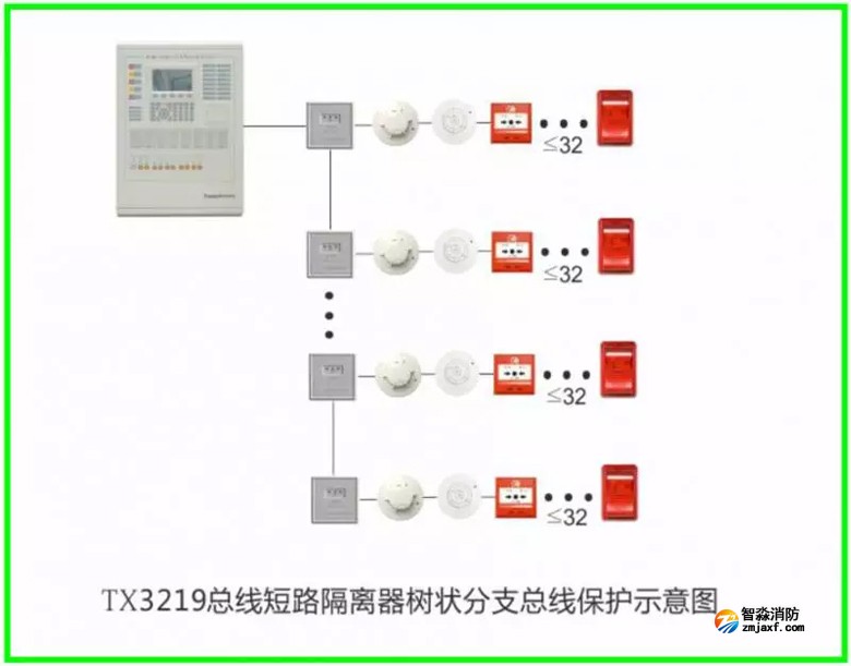 泰和安火灾报警产品接线示意图