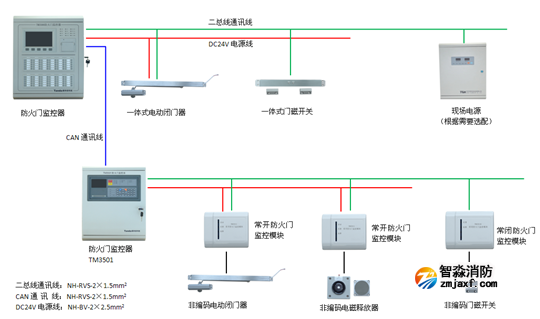 泰和安防火门监控系统