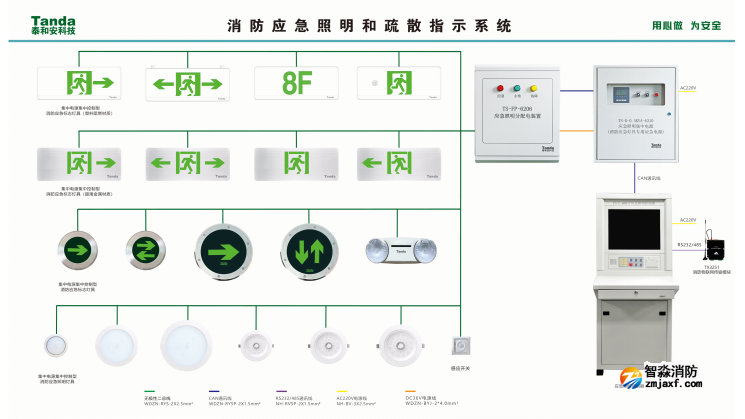 泰和安消防应急照明和疏散指示控制系统