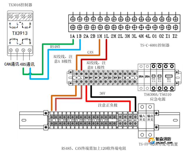 泰和安消防应急照明和疏散指示控制系统调试说明