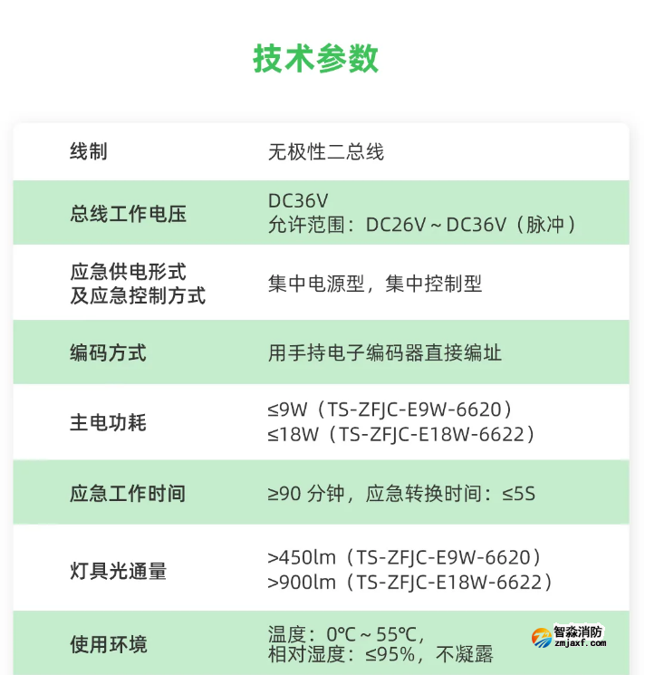 泰和安车库消防应急照明灯具技术参数