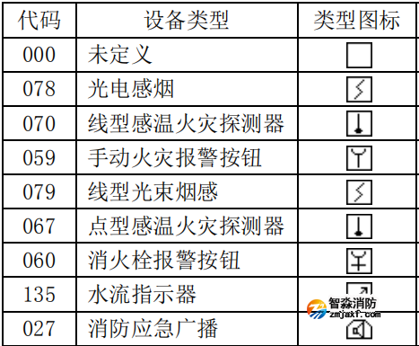 泰和安设备类型编号代码表