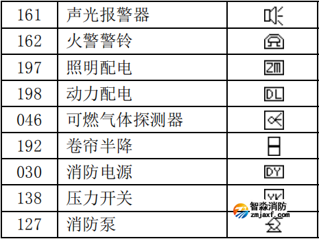 泰和安设备类型编号代码表