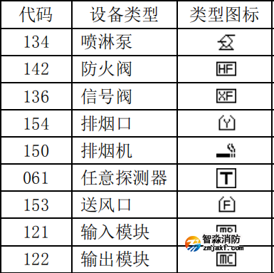 泰和安设备类型编号代码表