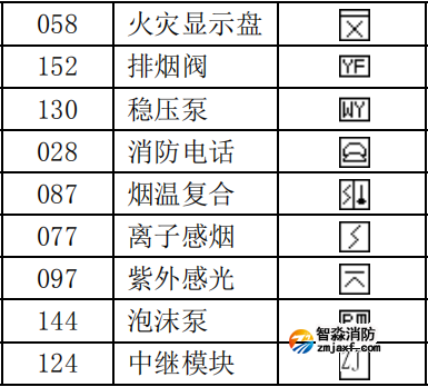 泰和安设备类型编号代码表