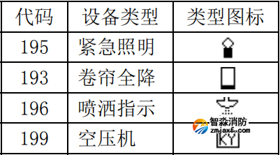 泰和安设备类型编号代码表