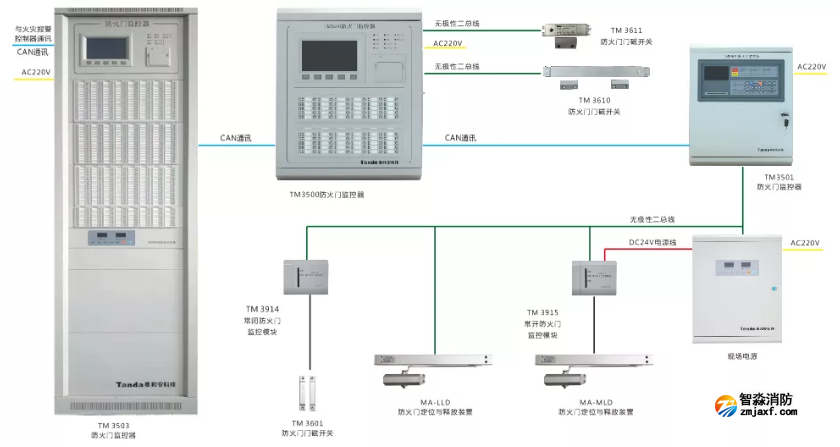 泰和安防火门监控系统接线图