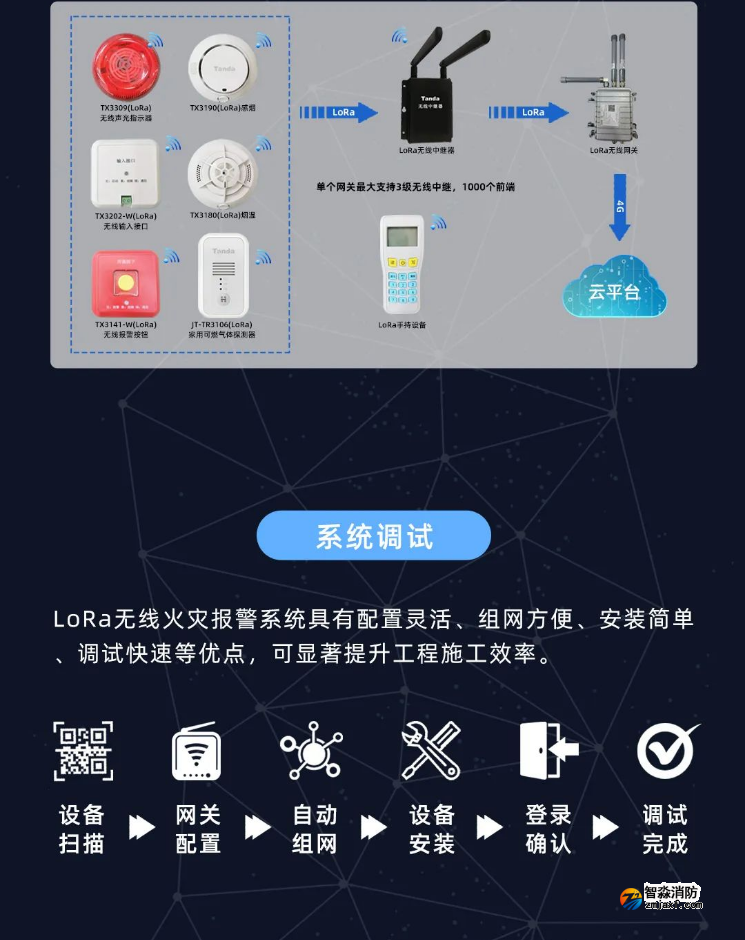 泰和安消防LoRa无线火灾报警系统全新上市