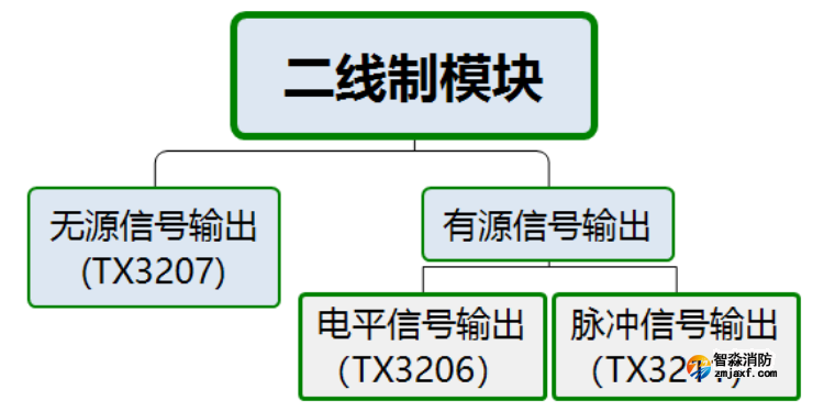 二线制模块分类