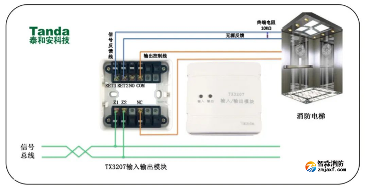 无源信号输出模块（TX3207）应用接线图