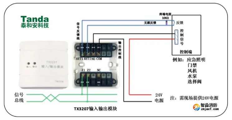 应用接线图