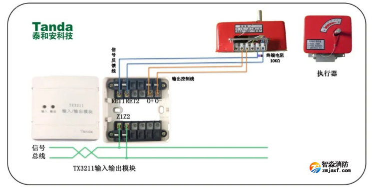 24伏脉冲信号输出模块（TX3211）应用接线图