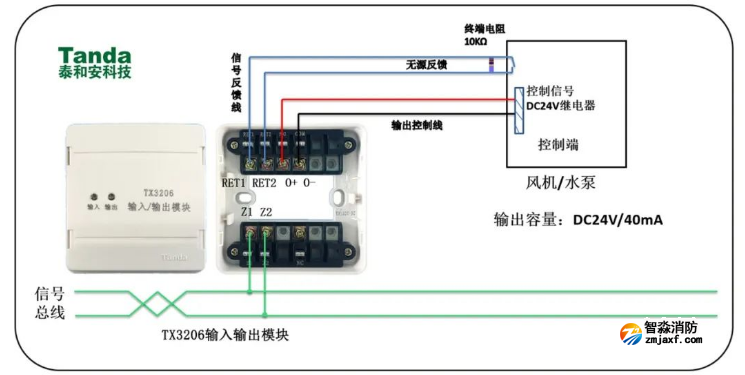 24伏电平信号输出模块（TX3206）应用接线图