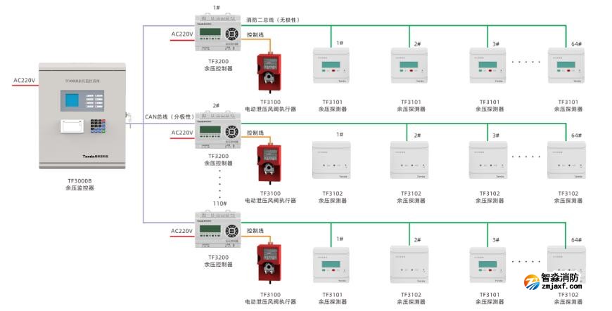 余压监控系统系统图