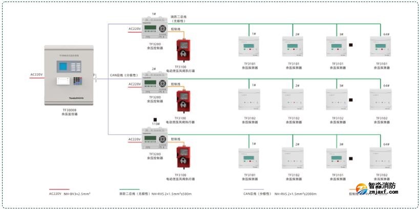 余压监控系统接线图