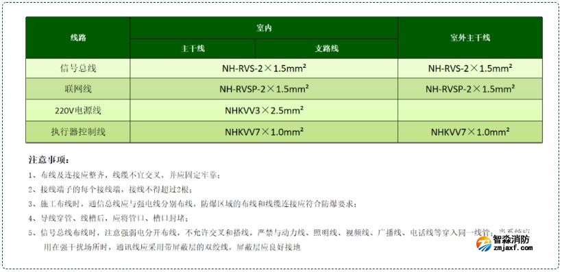 余压监控系统线型选择