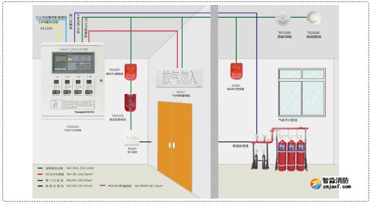 TX3042C气体灭火控制系统图
