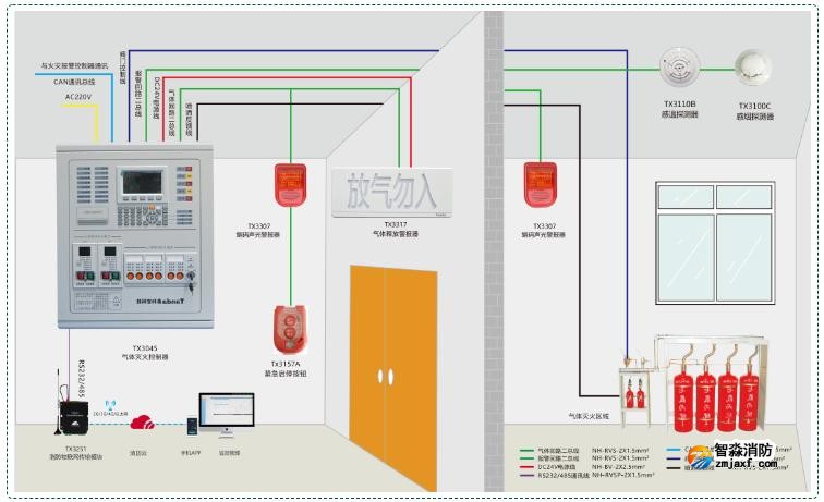 TX3045气体灭火控制系统图