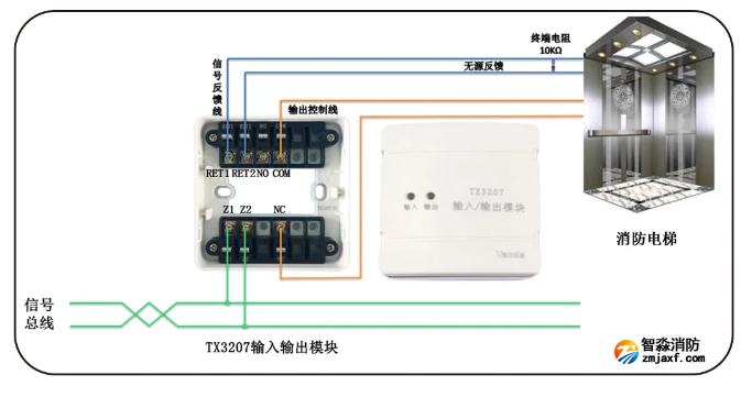 无源信号输出模块（TX3207）