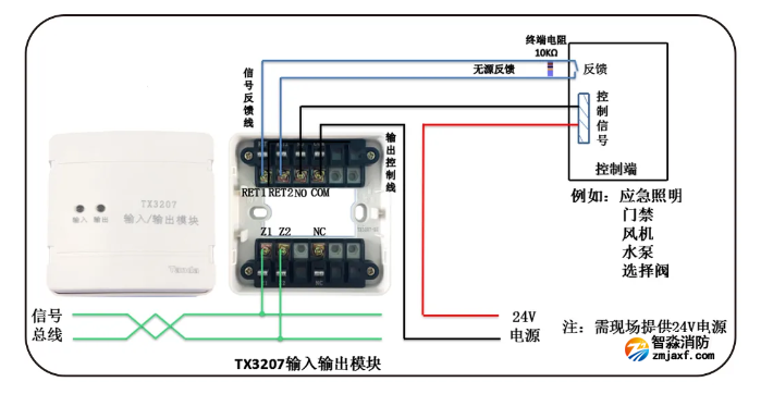 无源信号输出模块（TX3207）