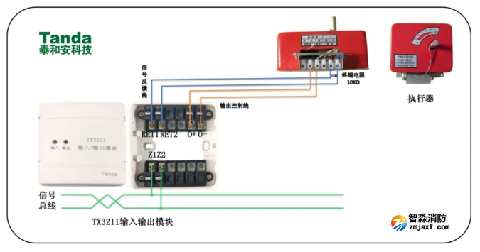 24伏脉冲信号输出模块（TX3211）