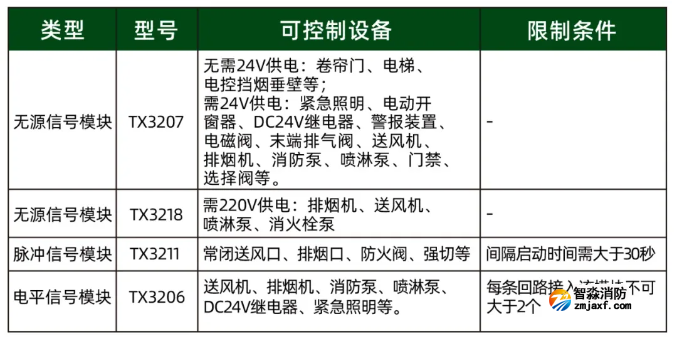 24伏电平信号输出模块（TX3206）