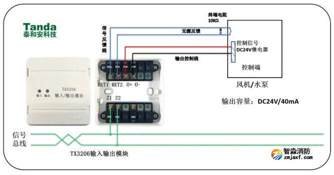 24伏电平信号输出模块（TX3206）