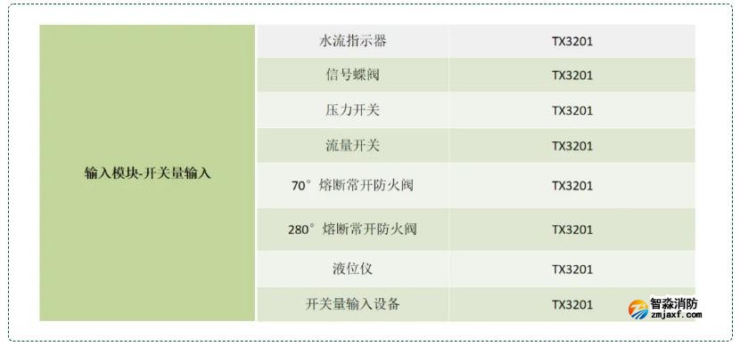 输入模块配接设备种类