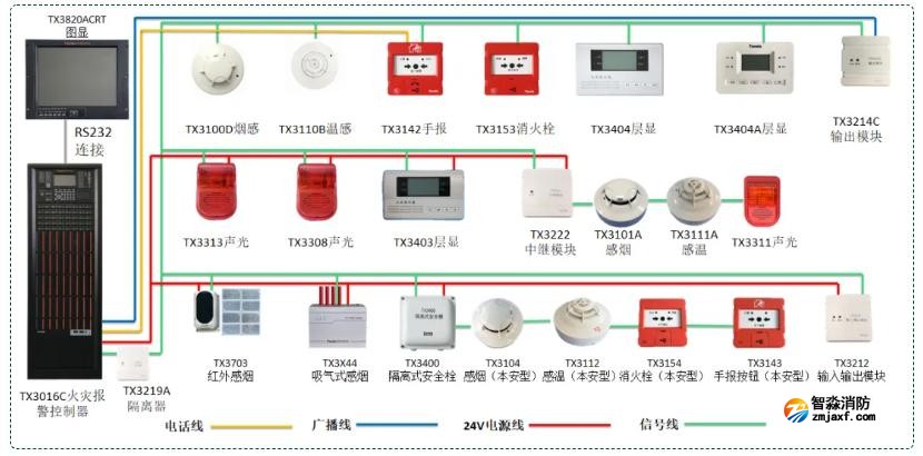 泰和安四线制火灾自动报警及联动控制系统图