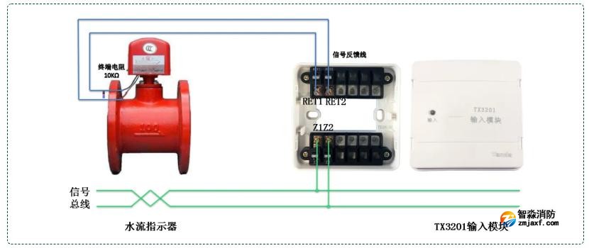 TX3201输入模块接水流指示器