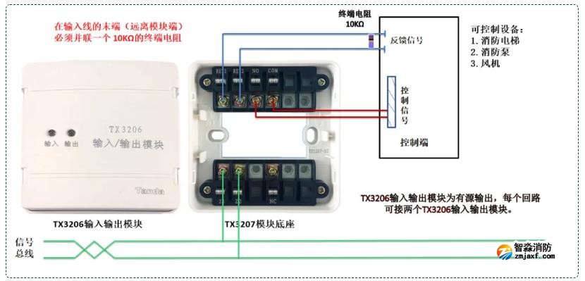 TX3206输入输出模块接线图：