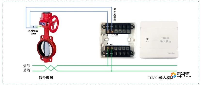 TX3201输入模块接信号蝶阀