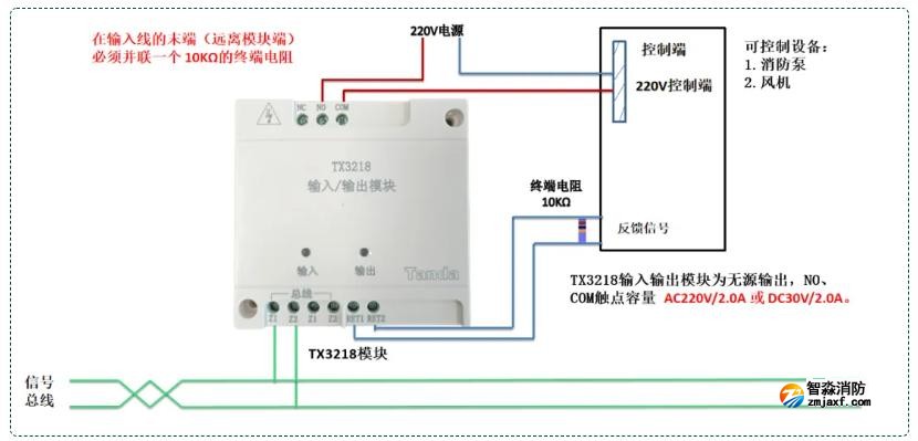 TX3218输入输出模块接线图